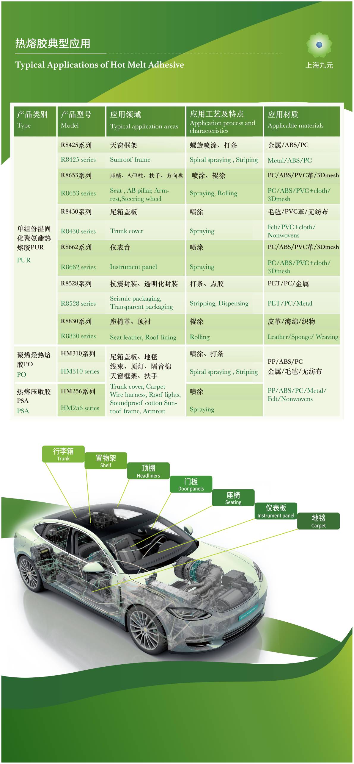 热熔胶典型应用-200K